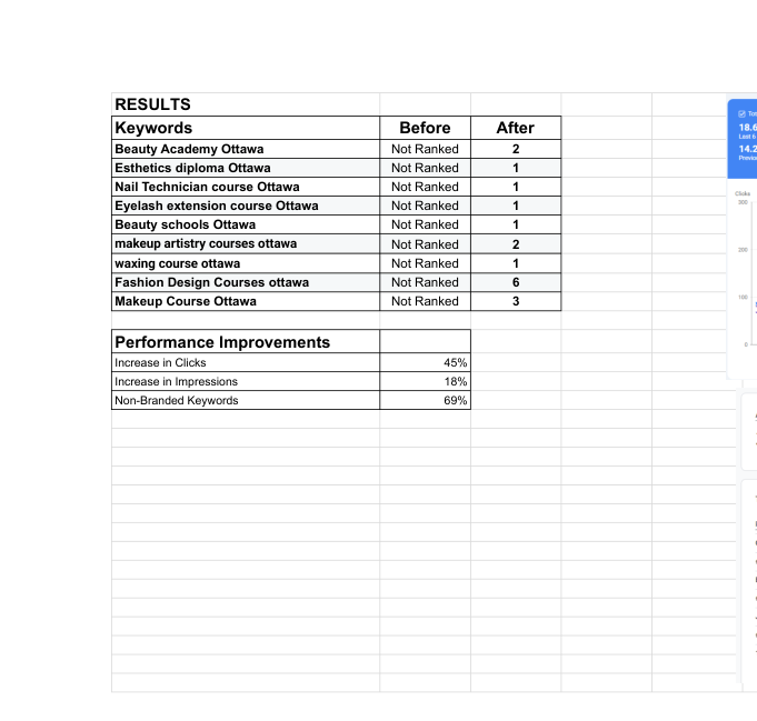 Glow College keyword rankings