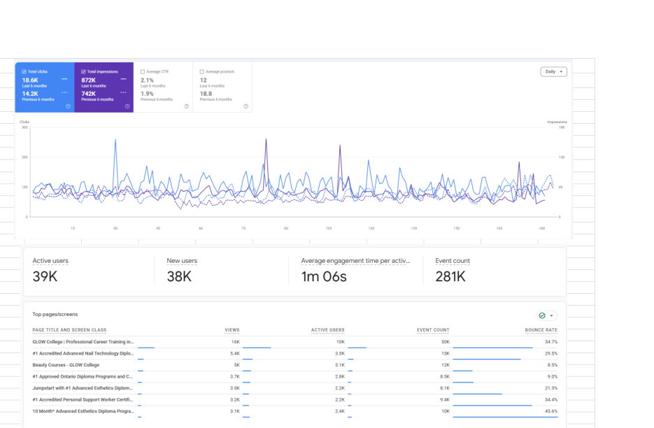 Glow College Search Console performance