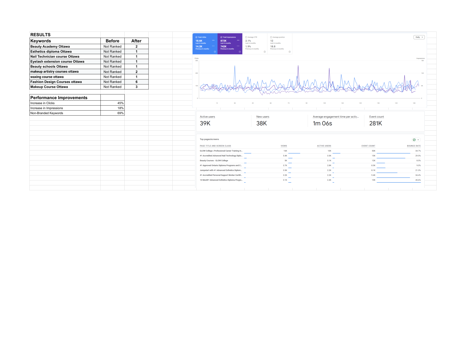 Full Glow College performance report